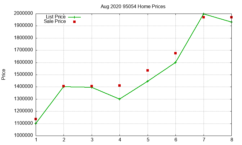 95054 Homes Just Sold 2020-08