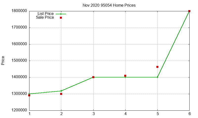 95054 Homes Just Sold 2020-11