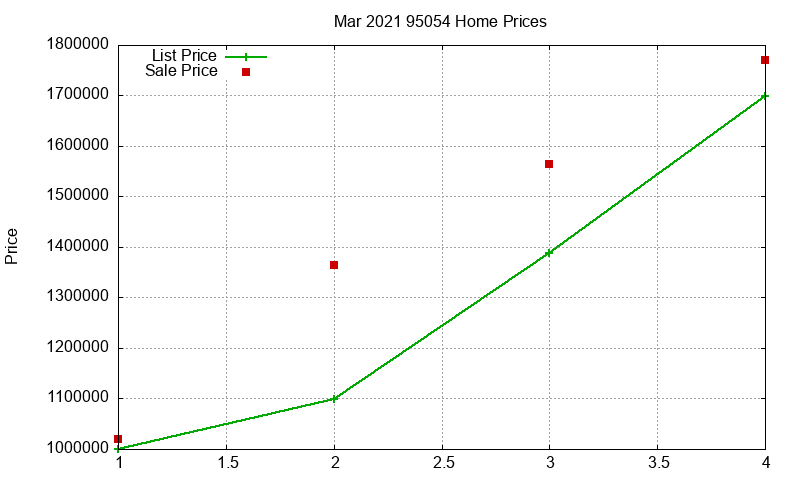 95054 Homes Just Sold 2021-03