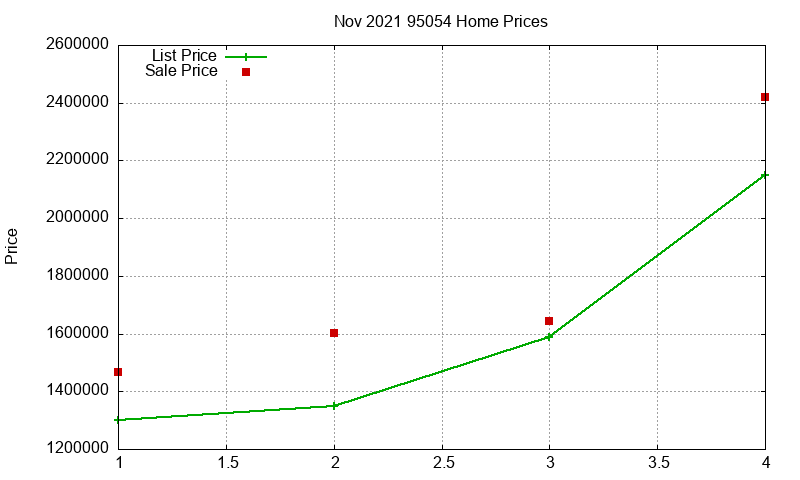 95054 Homes Just Sold 2021-11