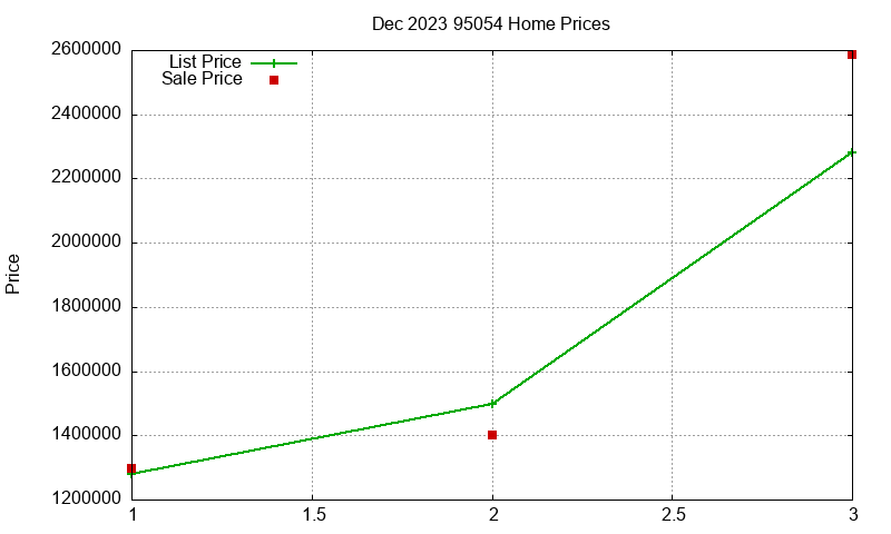 95054 Homes Just Sold 2023-12