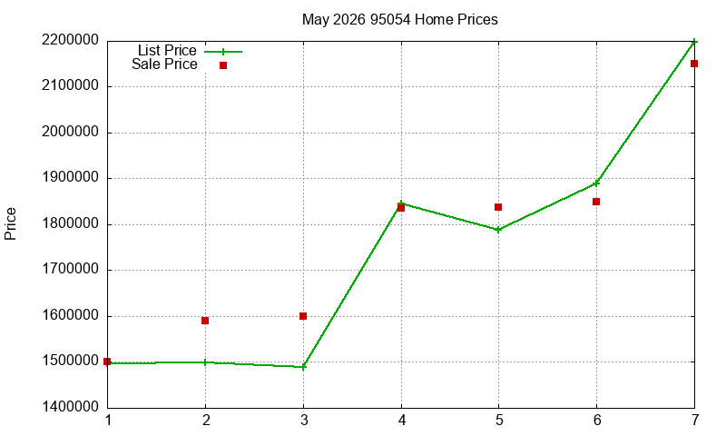 95054 Homes Just Sold 2026-05 95054 Homes Just Sold 2026-05