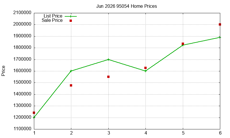 95054 Homes Just Sold 2026-06 95054 Homes Just Sold 2026-06