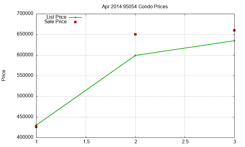 95054 Condos Just Sold 2014-04