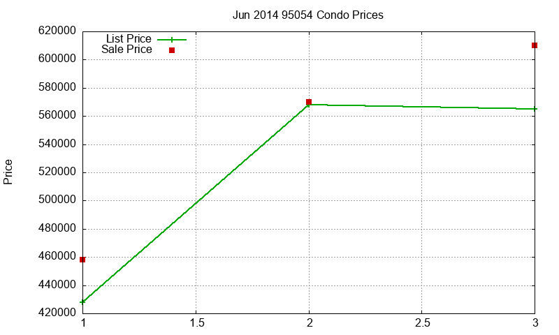 95054 Condos Just Sold 2014-06 95054 Condos Just Sold 2014-06