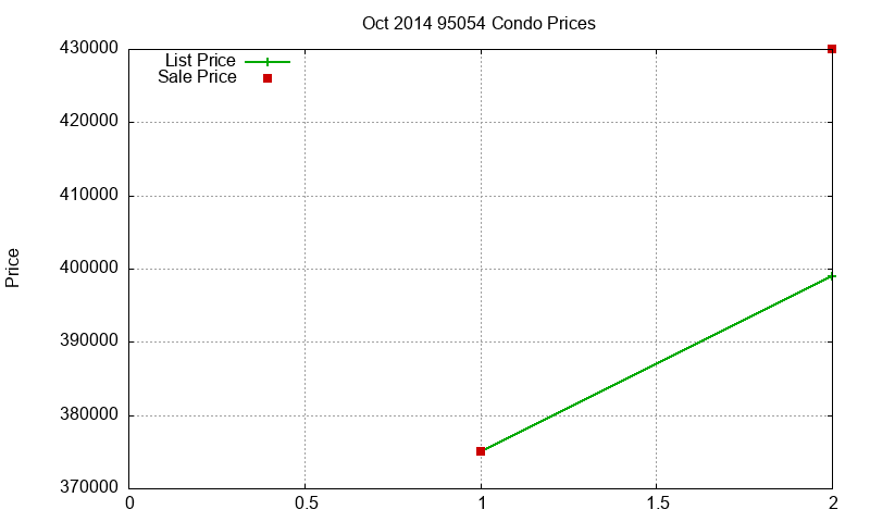 95054 Condos Just Sold 2014-10