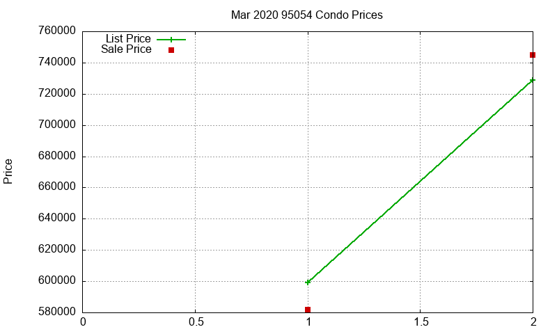 95054 Condos Just Sold 2020-03