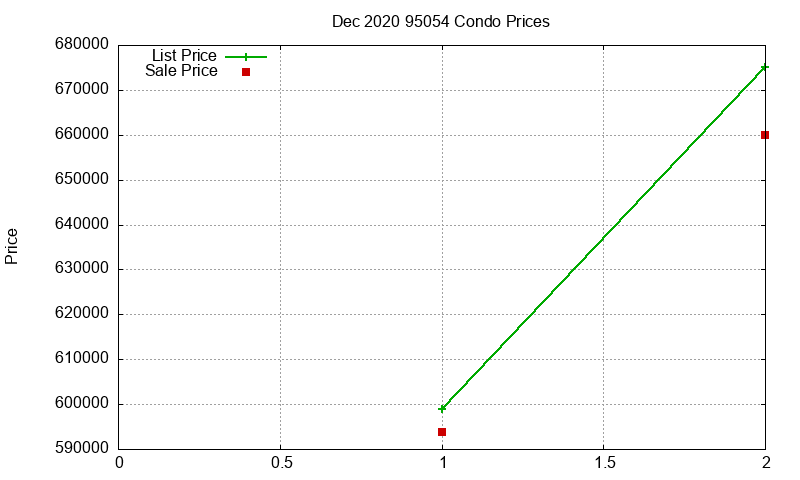 95054 Condos Just Sold 2020-12