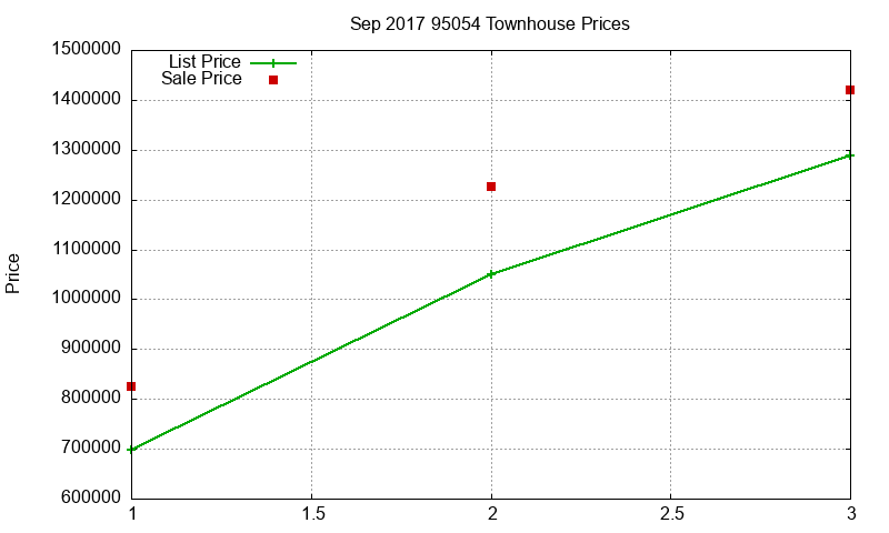 95054 Townhouses Just Sold 2017-09