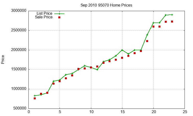 95070 Homes Just Sold 2010-09 95070 Homes Just Sold 2010-09