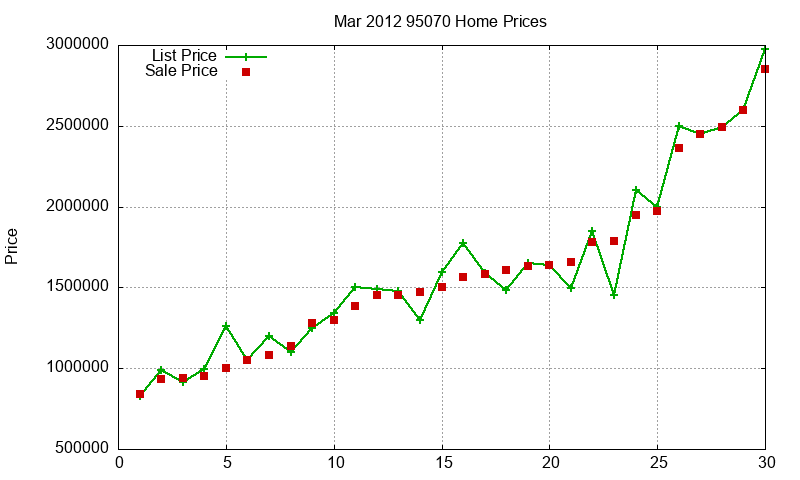 95070 Homes Just Sold 2012-03 95070 Homes Just Sold 2012-03