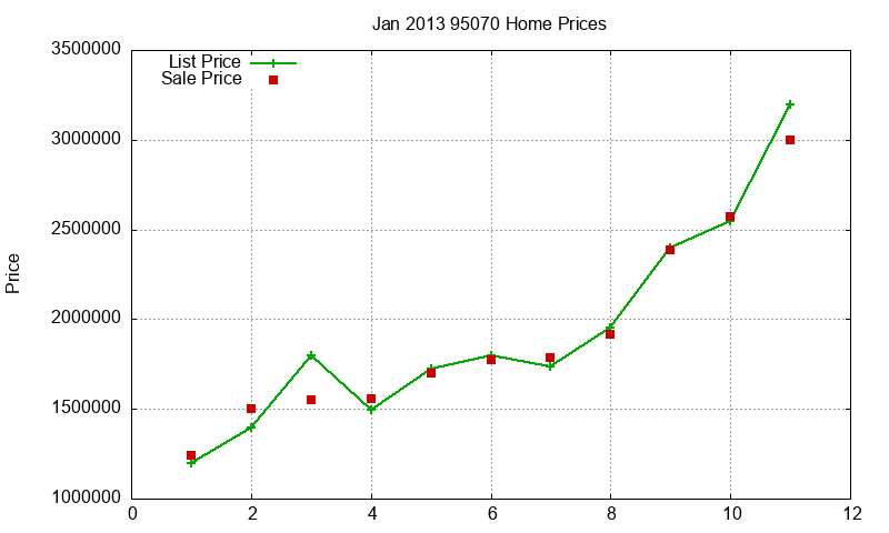 95070 Homes Just Sold 2013-01 95070 Homes Just Sold 2013-01
