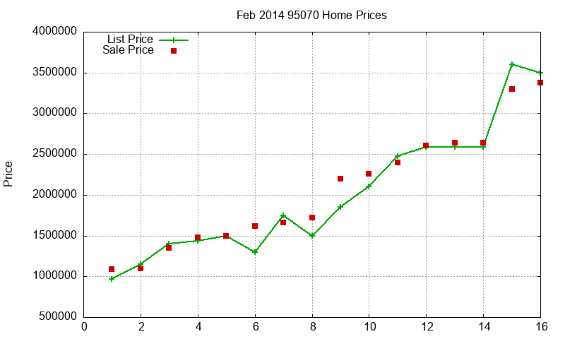 95070 Homes Just Sold 2014-02 95070 Homes Just Sold 2014-02