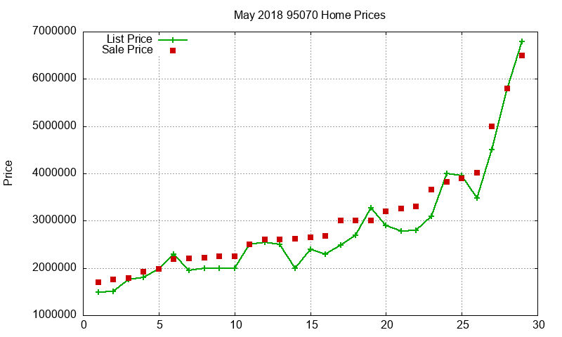 95070 Homes Just Sold 2018-05 95070 Homes Just Sold 2018-05