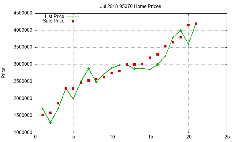 95070 Homes Just Sold 2018-07 95070 Homes Just Sold 2018-07