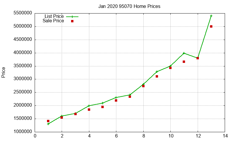 95070 Homes Just Sold 2020-01 95070 Homes Just Sold 2020-01