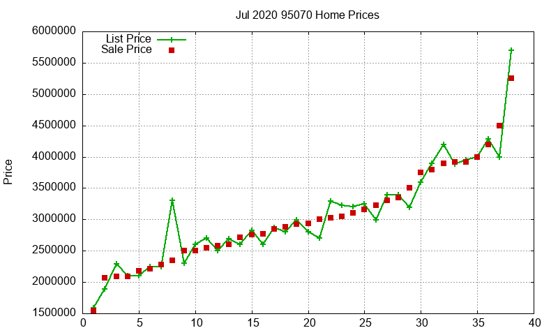 95070 Homes Just Sold 2020-07 95070 Homes Just Sold 2020-07