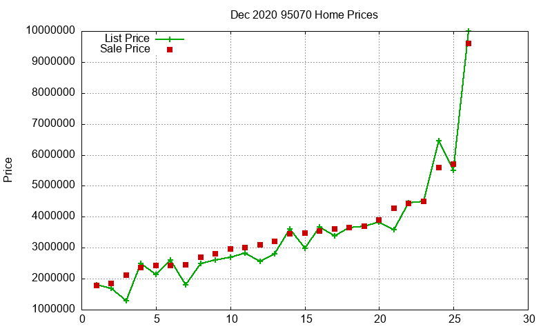 95070 Homes Just Sold 2020-12 95070 Homes Just Sold 2020-12