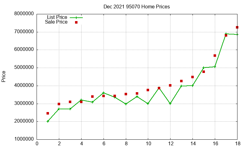95070 Homes Just Sold 2021-12 95070 Homes Just Sold 2021-12