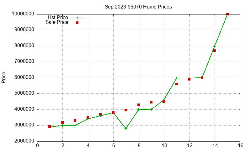 95070 Homes Just Sold 2023-09
