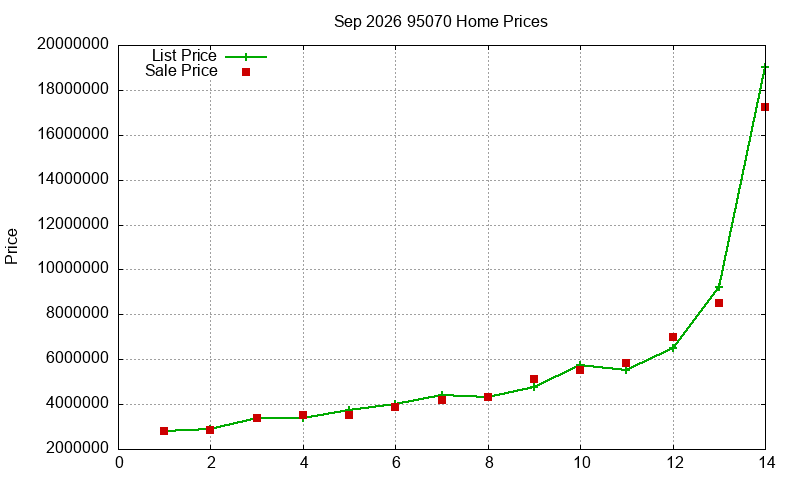 95070 Homes Just Sold 2026-09 95070 Homes Just Sold 2026-09
