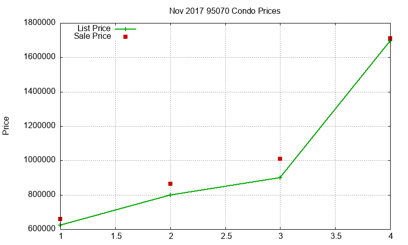 95070 Condos Just Sold 2017-11 95070 Condos Just Sold 2017-11