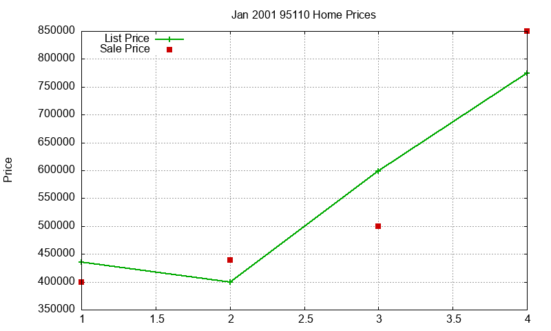 95110 Homes Just Sold 2001-01 95110 Homes Just Sold 2001-01