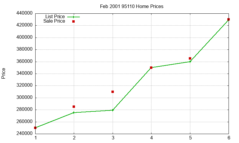 95110 Homes Just Sold 2001-02 95110 Homes Just Sold 2001-02