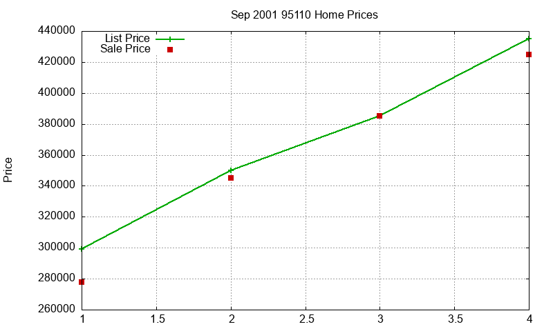 95110 Homes Just Sold 2001-09 95110 Homes Just Sold 2001-09