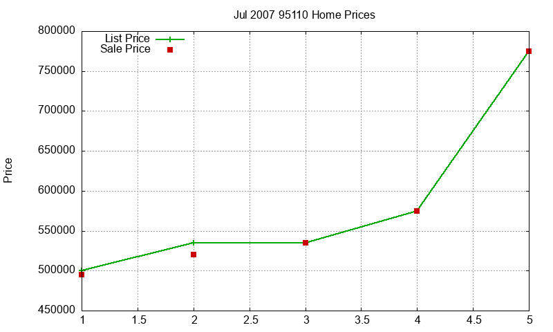 95110 Homes Just Sold 2007-07 95110 Homes Just Sold 2007-07