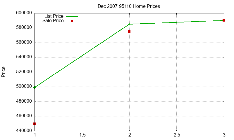 95110 Homes Just Sold 2007-12 95110 Homes Just Sold 2007-12