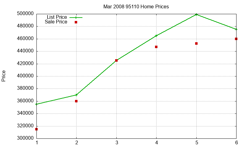 95110 Homes Just Sold 2008-03 95110 Homes Just Sold 2008-03