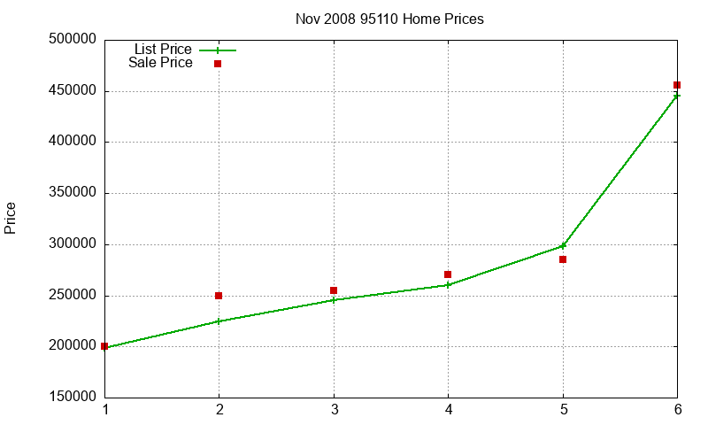 95110 Homes Just Sold 2008-11 95110 Homes Just Sold 2008-11
