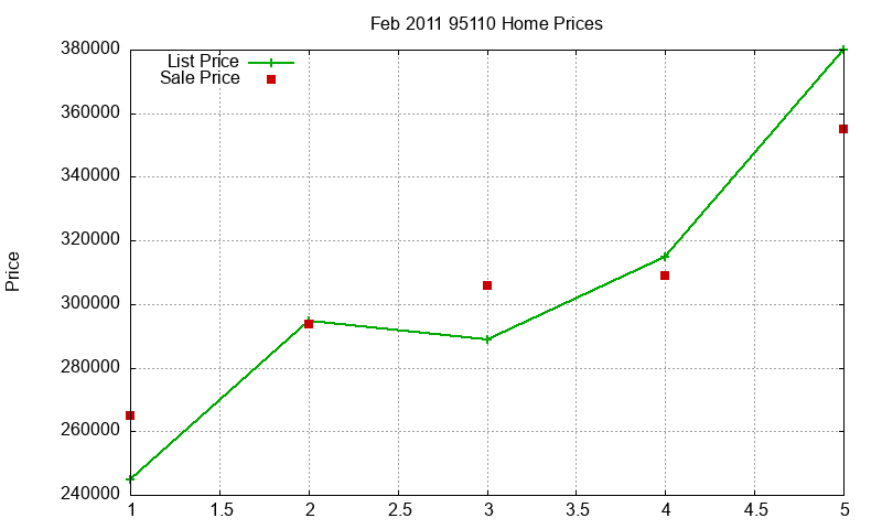 95110 Homes Just Sold 2011-02 95110 Homes Just Sold 2011-02