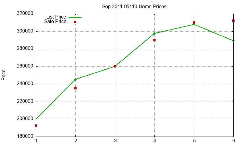 95110 Homes Just Sold 2011-09 95110 Homes Just Sold 2011-09