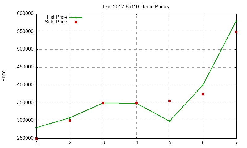 95110 Homes Just Sold 2012-12 95110 Homes Just Sold 2012-12