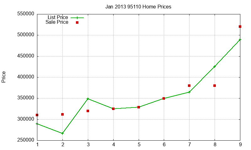 95110 Homes Just Sold 2013-01 95110 Homes Just Sold 2013-01