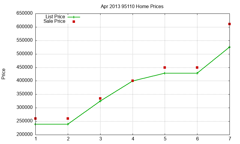 95110 Homes Just Sold 2013-04 95110 Homes Just Sold 2013-04