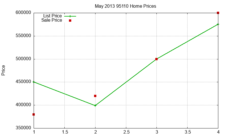 95110 Homes Just Sold 2013-05 95110 Homes Just Sold 2013-05