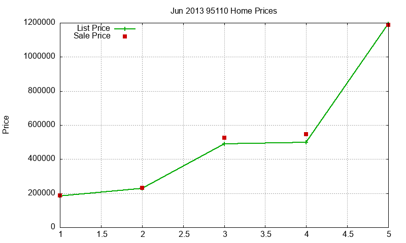 95110 Homes Just Sold 2013-06 95110 Homes Just Sold 2013-06