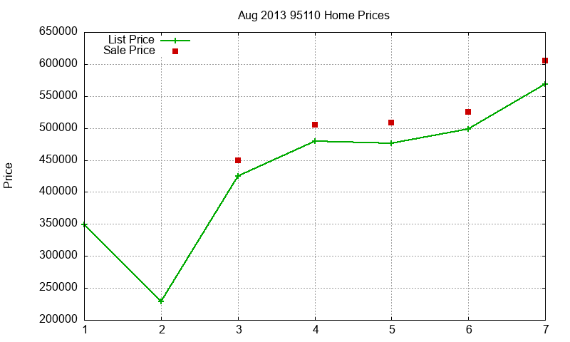 95110 Homes Just Sold 2013-08 95110 Homes Just Sold 2013-08
