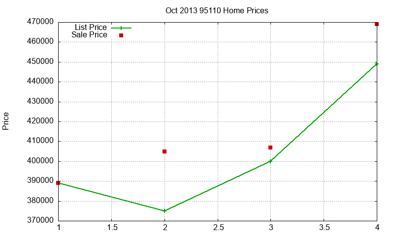 95110 Homes Just Sold 2013-10 95110 Homes Just Sold 2013-10
