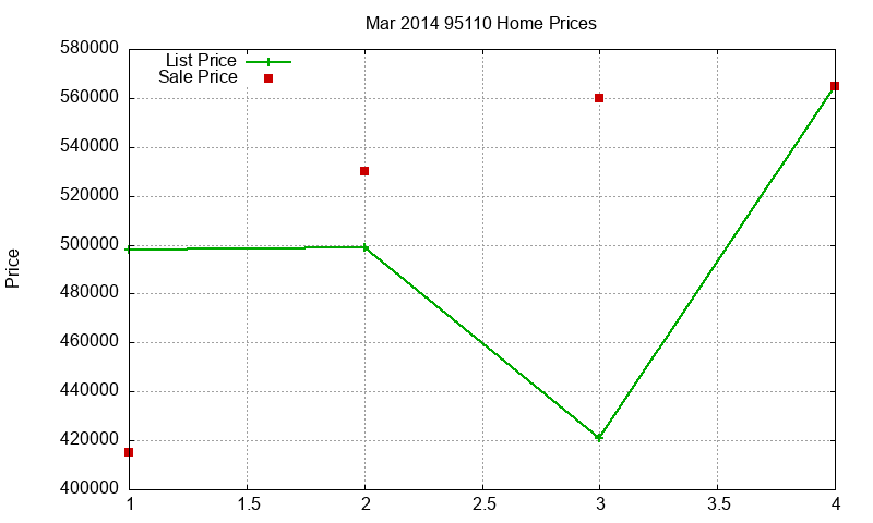 95110 Homes Just Sold 2014-03 95110 Homes Just Sold 2014-03