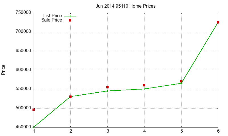 95110 Homes Just Sold 2014-06 95110 Homes Just Sold 2014-06