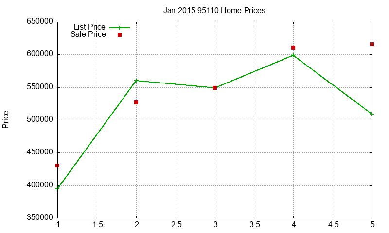 95110 Homes Just Sold 2015-01 95110 Homes Just Sold 2015-01