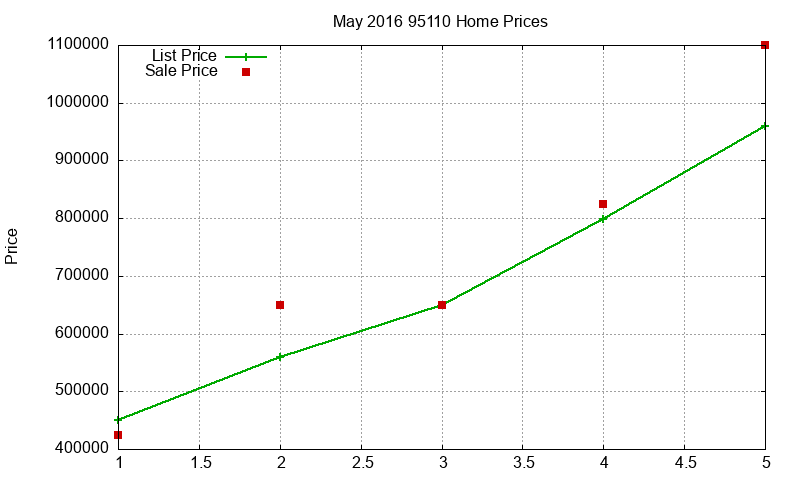 95110 Homes Just Sold 2016-05 95110 Homes Just Sold 2016-05