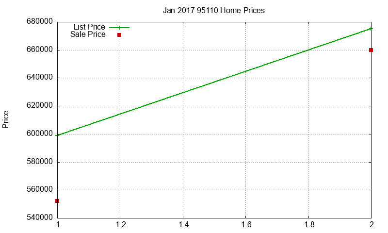 95110 Homes Just Sold 2017-01 95110 Homes Just Sold 2017-01
