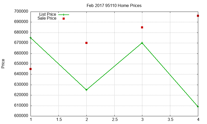 95110 Homes Just Sold 2017-02 95110 Homes Just Sold 2017-02