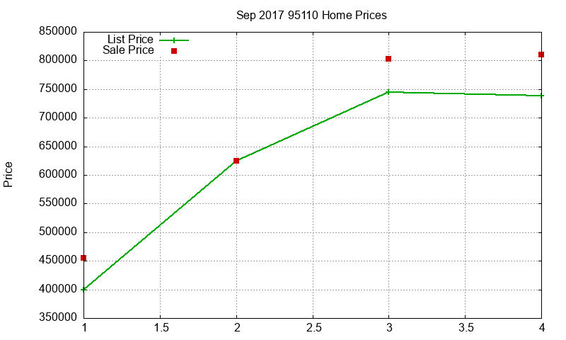 95110 Homes Just Sold 2017-09 95110 Homes Just Sold 2017-09