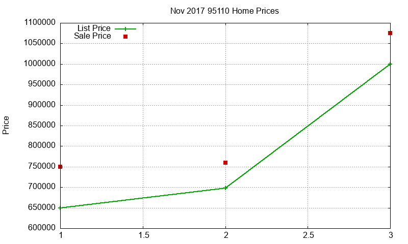 95110 Homes Just Sold 2017-11 95110 Homes Just Sold 2017-11